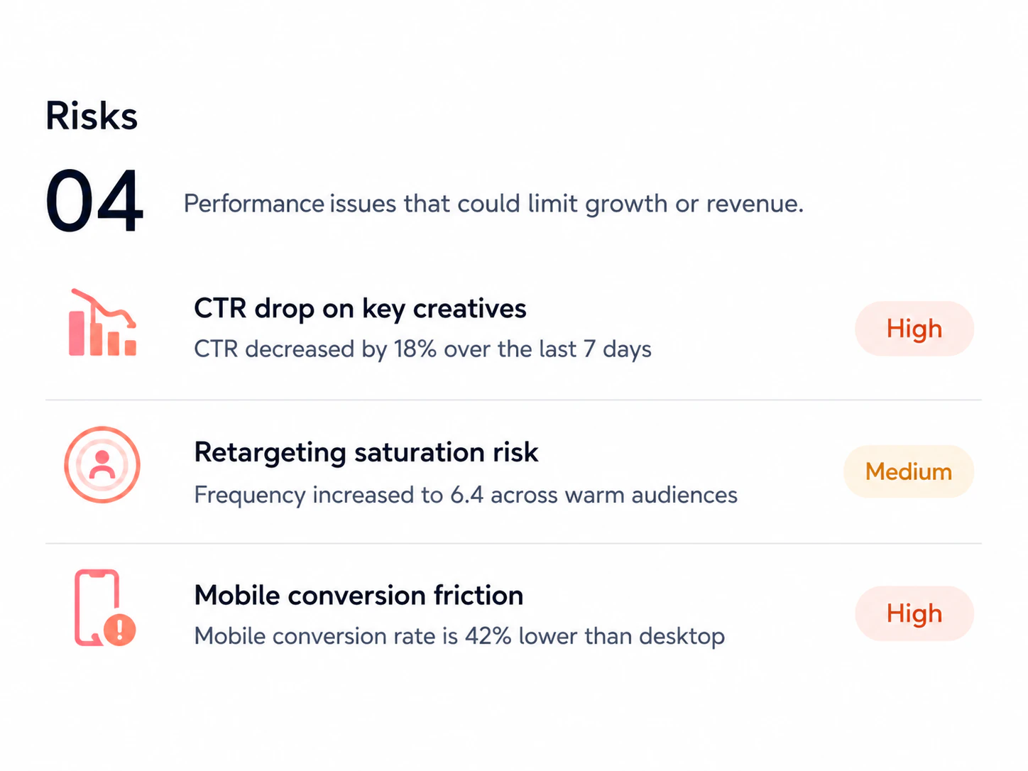 Adpie performance risk analysis