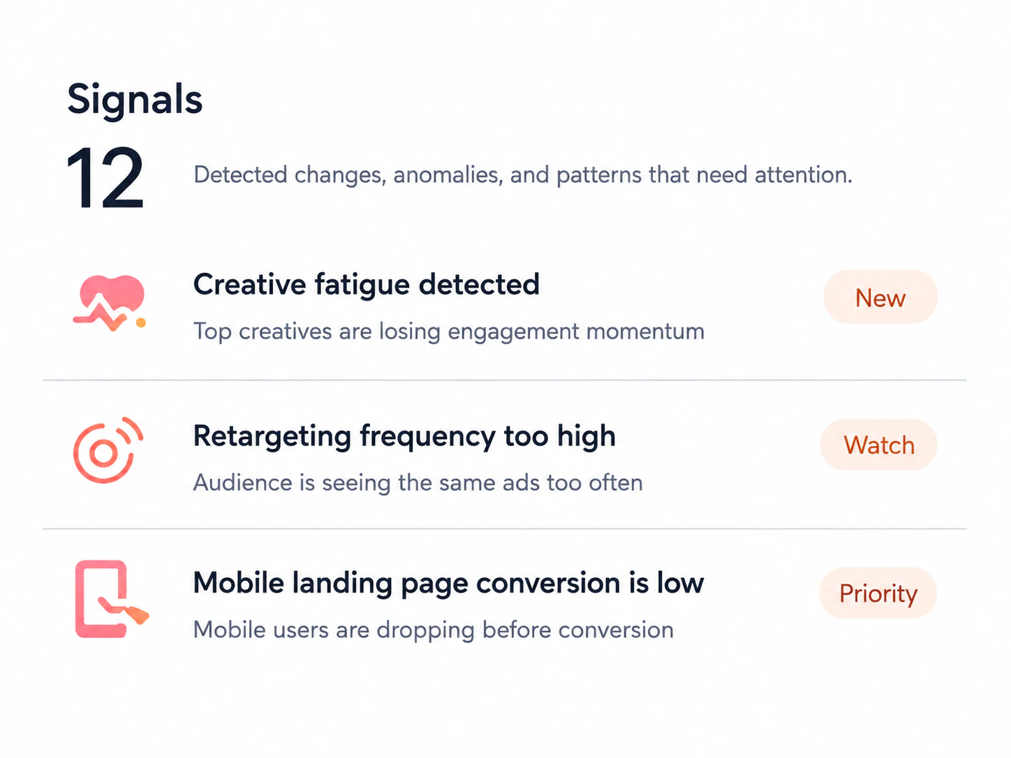 Adpie performance signals analysis