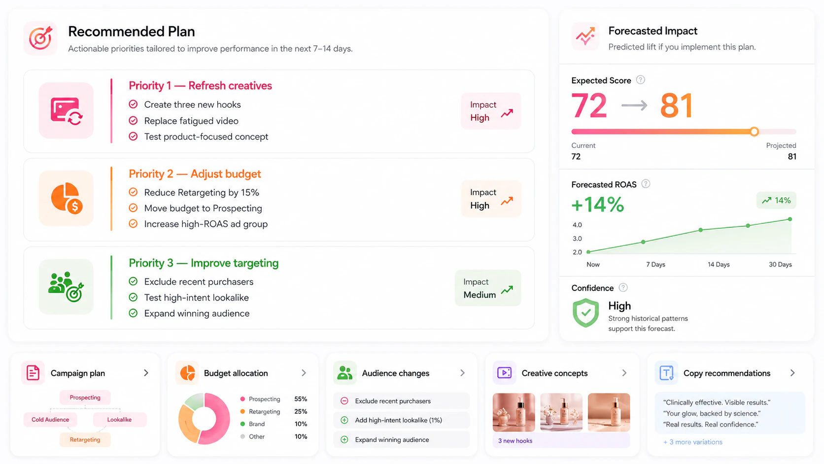 Adpie prioritised marketing action plan